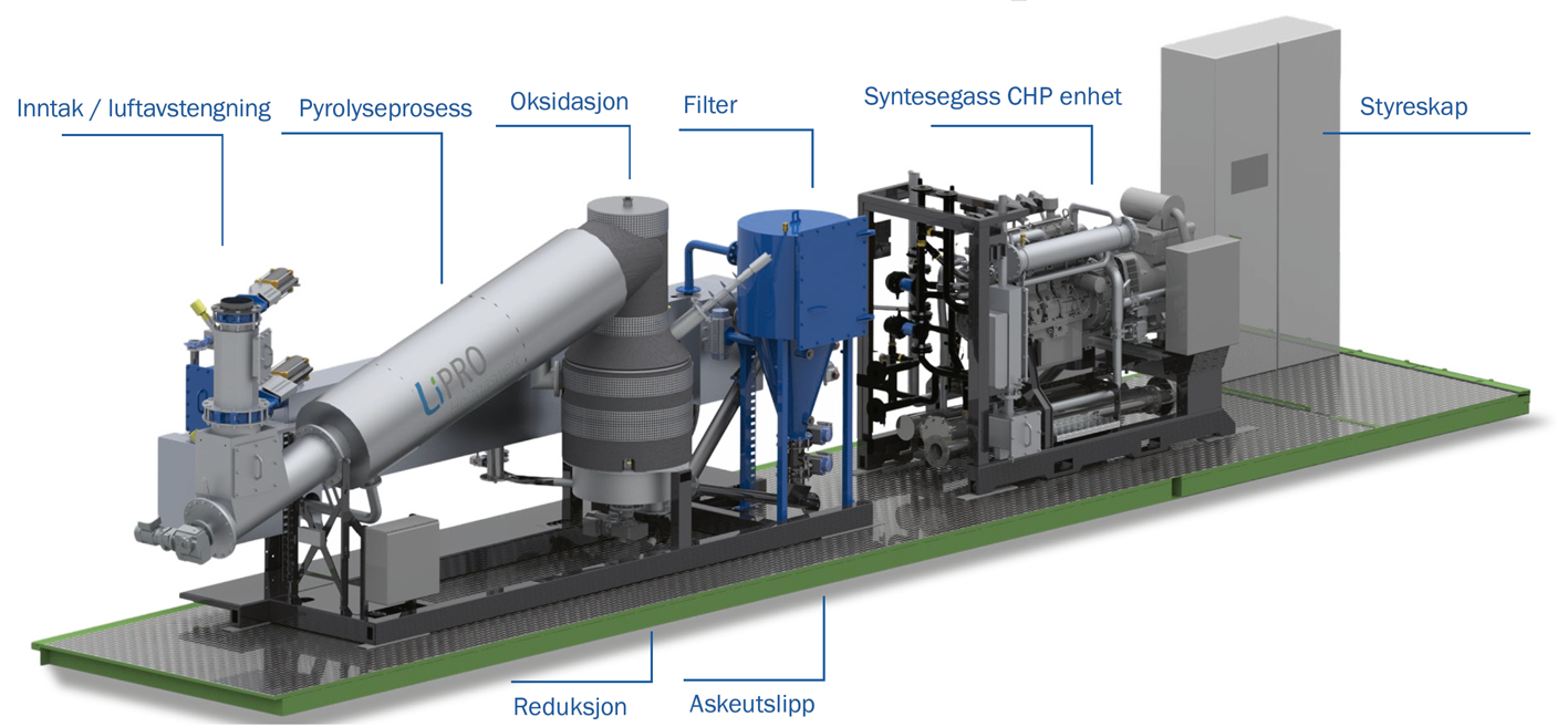 Biogas Gengas anlaggning NO